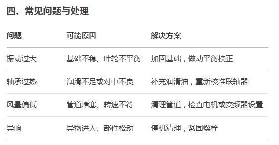 玻璃鋼（gāng）離心風（fēng）機