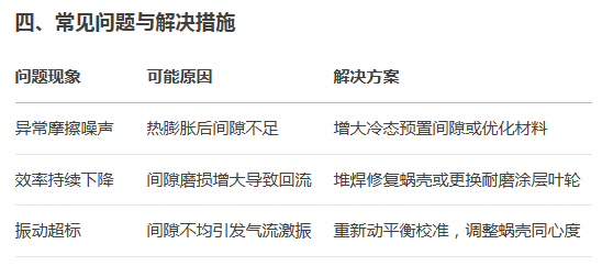 不鏽鋼高溫風機