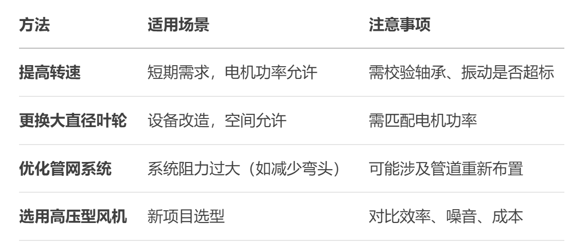 不（bú）鏽鋼（gāng）離心風機廠家